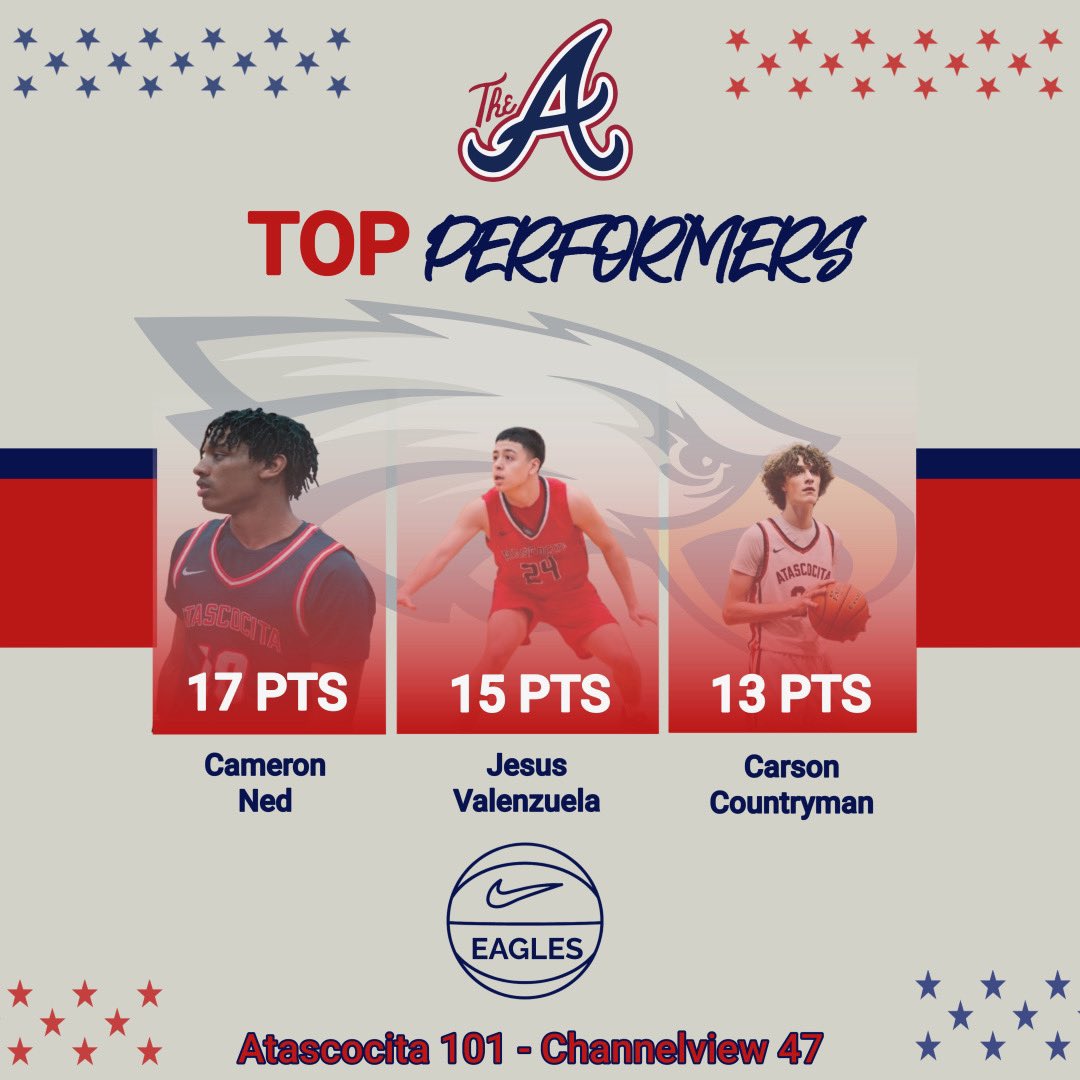 🚨Top Performers🚨