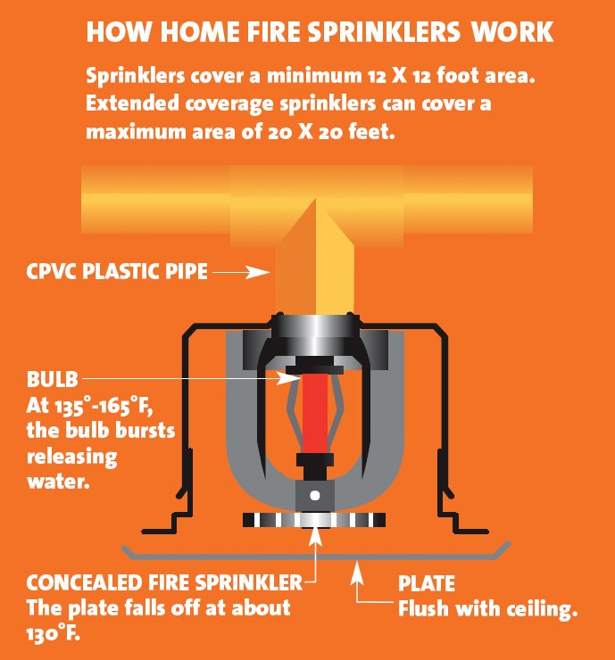 sfj8888's tweet photo. @TheSecretList @seanhmccabe @nysfirechiefs @NFPA @NFSAorg @CommonVoices1 @IAFCFLSS @usfire These types of tragedies are almost completely avoidable if we would just start to require residential #FireSprinklers #FastWater https://t.co/4KN0N2pq4Q