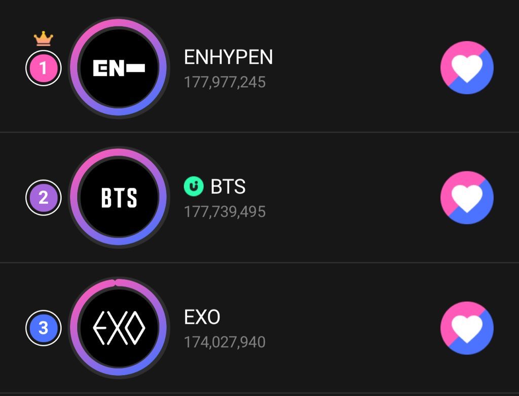 votingbrigade's tweet photo. BTS WILL BE COMING BACK IN 4 MONTHS, WIN NO MATTER WHAT.

We need to take the lead fast and widen the gap, this position not gonna secure the win. 

🗳️ https://t.co/7Ljmvfx7HN https://t.co/YhkO0HBwsE