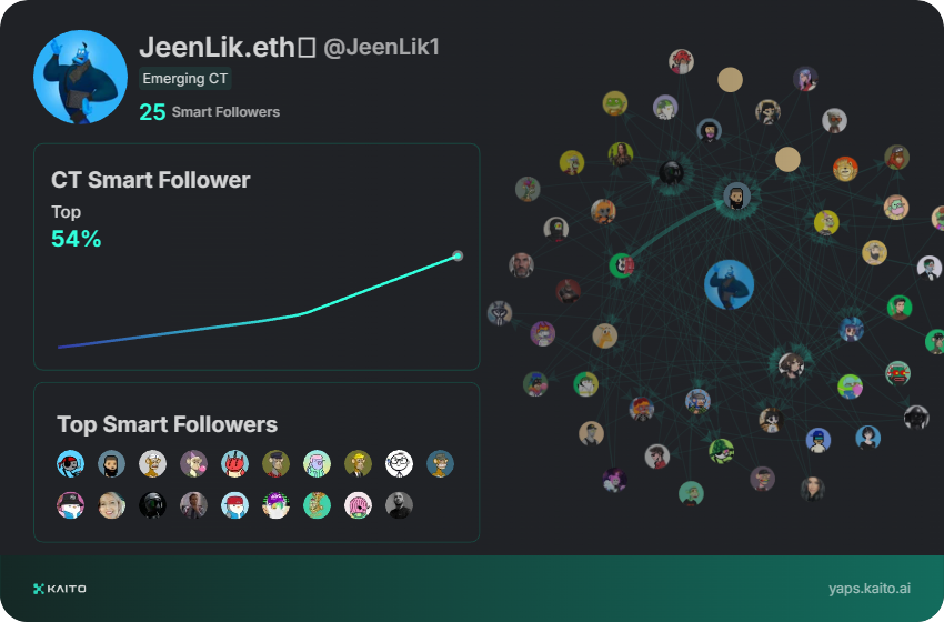 Yap early, yap only, yap often.

@_kaitoai is connecting AI, attention and capital with Yaps.

Just claimed my social card and I'm accumulating Yap points in real-time.

Claim yours 👉 yaps.kaito.ai/referral/14957…