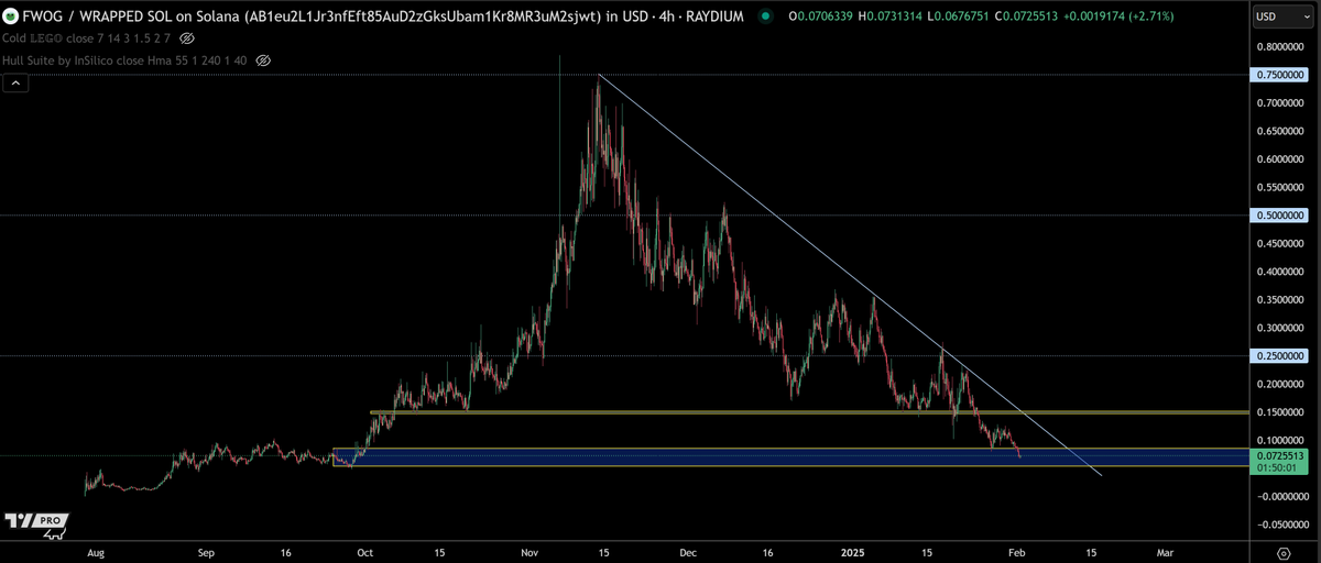 TraderSZ tweet media