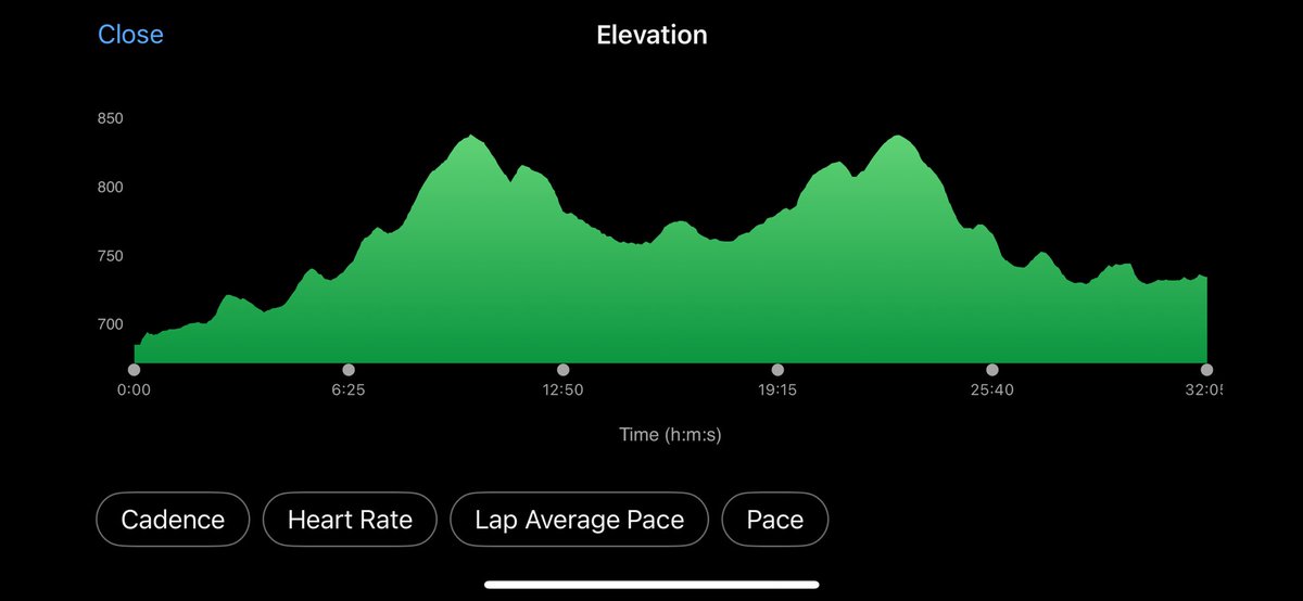 FridaRosenblum's tweet photo. Consistently (and sometimes painfully) slow will still get you places, even when the odds are against you. #slowAF #SnailPace #KeepPushing #5k #sick #cold https://t.co/3JD2lWemFA
