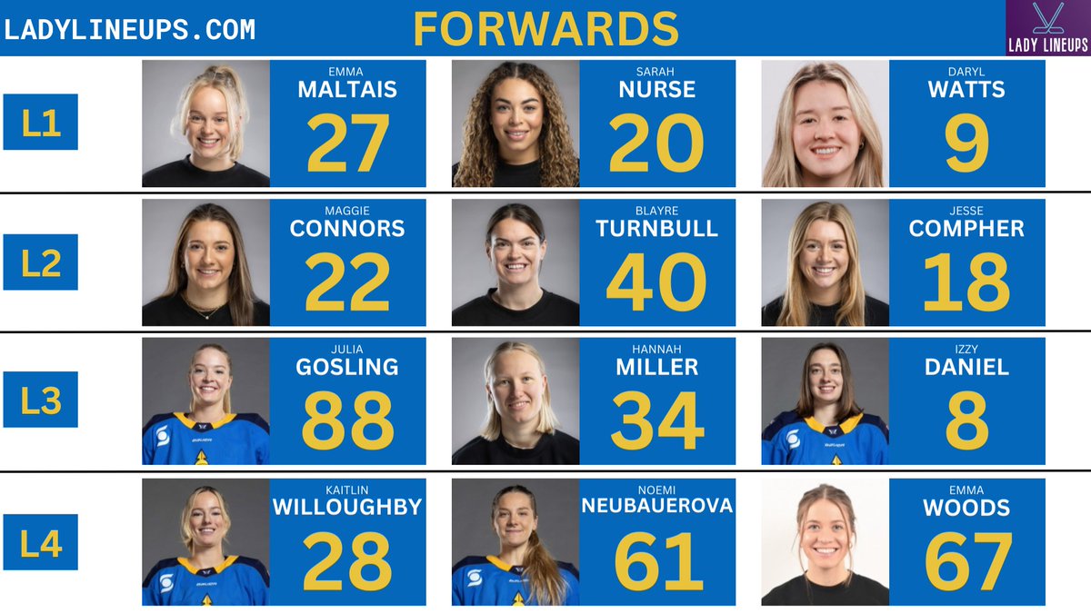 LadyLineups's tweet image. Maggie Connors moves up to the 2nd line today for the Toronto Sceptres.  Here are their lines today vs Ottawa Charge:

#PWHL
