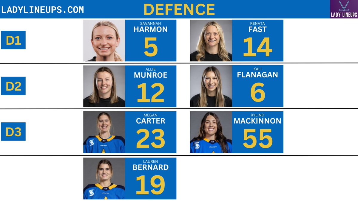 LadyLineups's tweet image. Maggie Connors moves up to the 2nd line today for the Toronto Sceptres.  Here are their lines today vs Ottawa Charge:

#PWHL