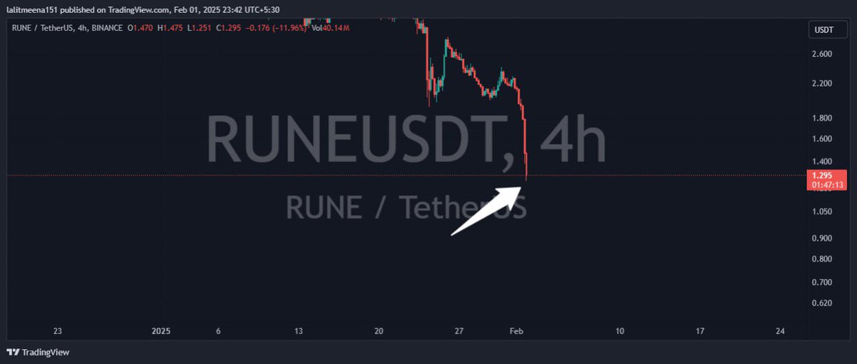 Crypto TA King tweet media
