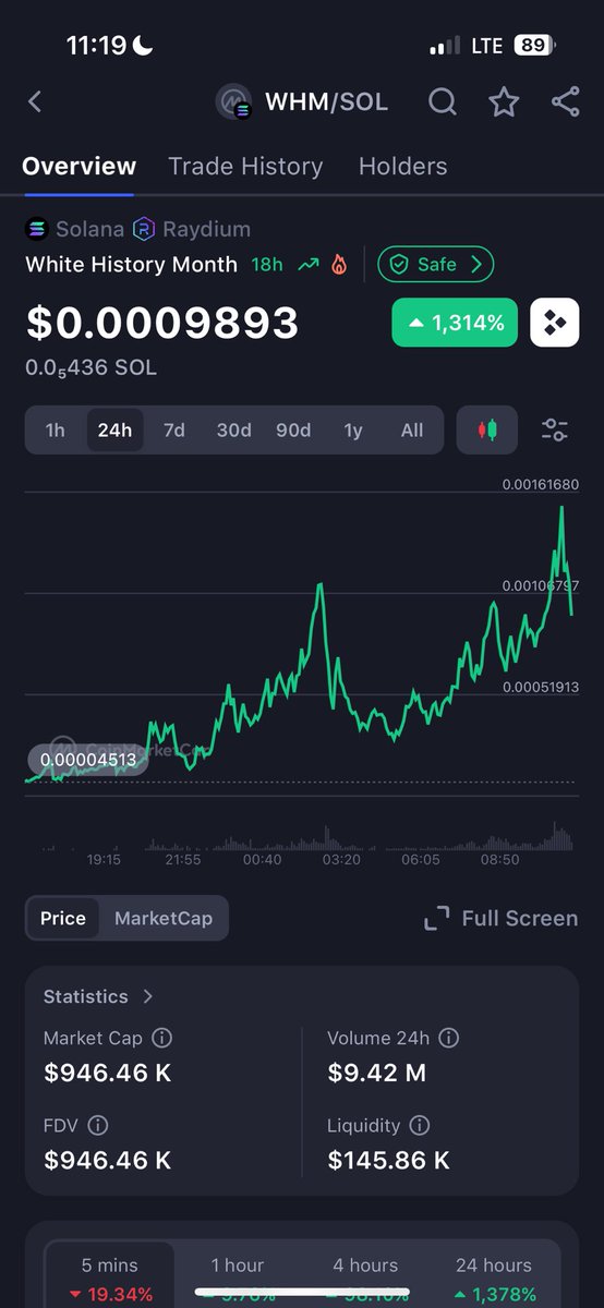 $WHM is flying to the moon 🚀

Don’t tell me I didn’t tell you