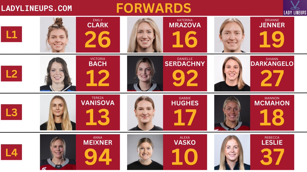 LadyLineups's tweet image. No lineup changes today for the Ottawa Charge vs Toronto Sceptres.  

#PWHL #FeelTheSurge