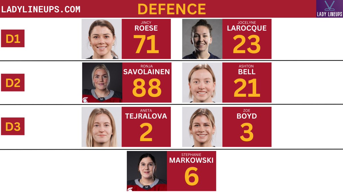 LadyLineups's tweet image. No lineup changes today for the Ottawa Charge vs Toronto Sceptres.  

#PWHL #FeelTheSurge
