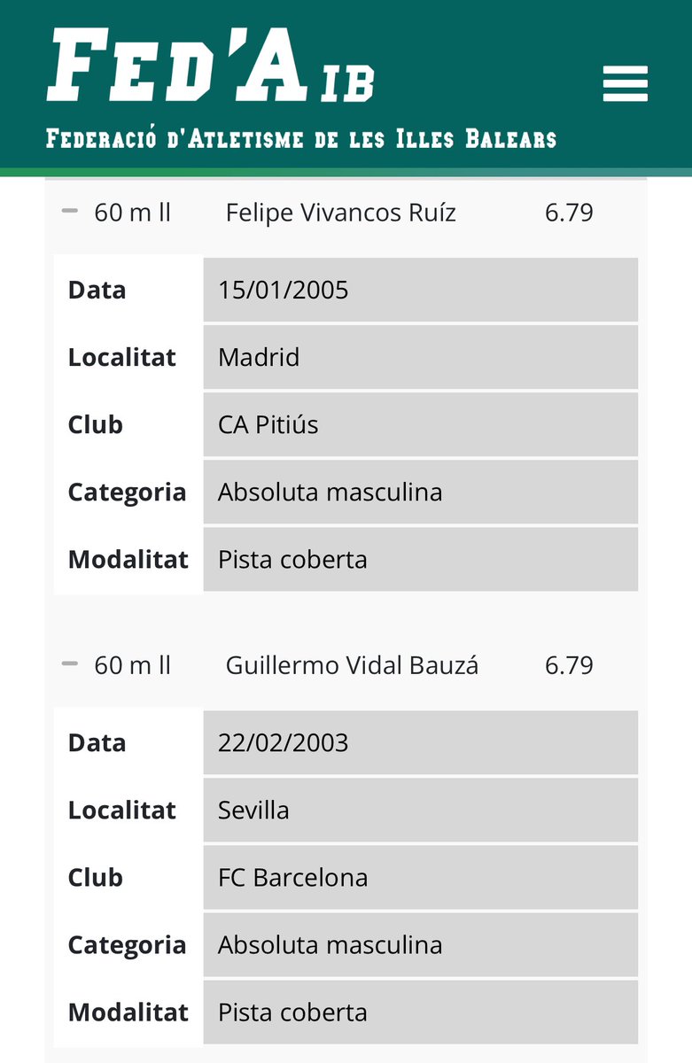 Federaci贸 d'Atletisme de les Illes Balears (@fatletismeib) on Twitter photo MARC ESCANDELL, NOU R脠CORD DE BALEARS DE 60 METRES: 6.72 (+1.6)! 馃敟
El formenterenc del <a href="/SiurellSaSini/">Atletismo Siurell-Sa Sini</a>, nova plusmarca absoluta i Sub23!
El menorqu铆n Sebasti脿 Pons (6.75) tamb茅 millor脿 l鈥檃nterior r猫cord! 馃憦馃徏
<a href="/atletismoRFEA/">atletismoRFEA</a> <a href="/RadioIlla/">R脿dio Illa</a> <a href="/esportscime/">Esports CIMe</a> <a href="/BiaPons/">Speedy</a> #atletesfaib MARC ESCANDELL, NOU R脠CORD DE BALEARS DE 60 METRES: 6.72 (+1.6)! 馃敟
El formenterenc del <a href="/SiurellSaSini/">Atletismo Siurell-Sa Sini</a>, nova plusmarca absoluta i Sub23!
El menorqu铆n Sebasti脿 Pons (6.75) tamb茅 millor脿 l鈥檃nterior r猫cord! 馃憦馃徏
<a href="/atletismoRFEA/">atletismoRFEA</a> <a href="/RadioIlla/">R脿dio Illa</a> <a href="/esportscime/">Esports CIMe</a> <a href="/BiaPons/">Speedy</a> #atletesfaib