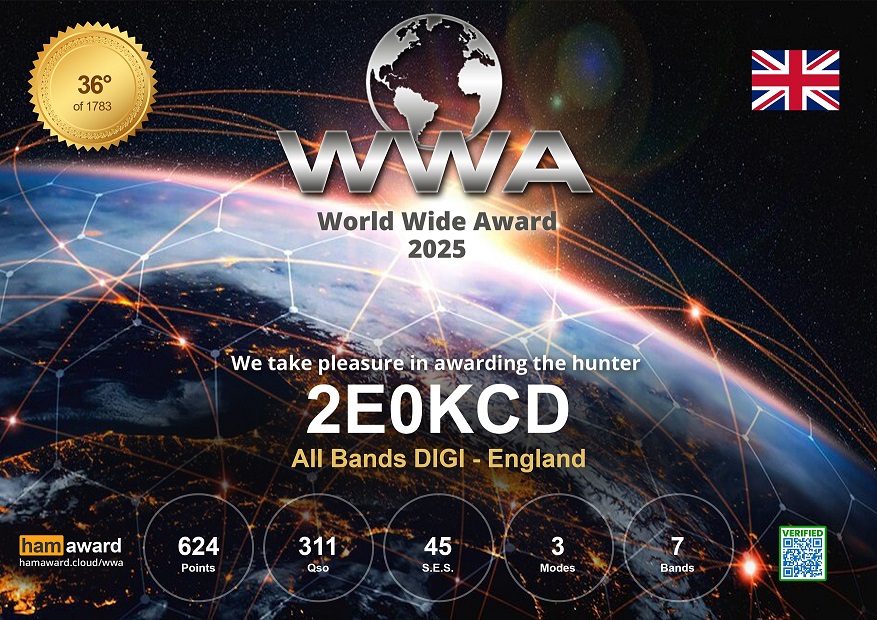 World Wide Award 2025 . 
All Bands Digi
England 
# 36 out of 1783 hunters . 
Wasn't bad score for QRP setup .

#QRP #WWA #FT8 #RTTY 
hamaward.cloud
