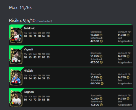 Wieder Top Gewinne mit Informs für einen halben Tag halten 🤝

14,75k -&gt; 18,75k