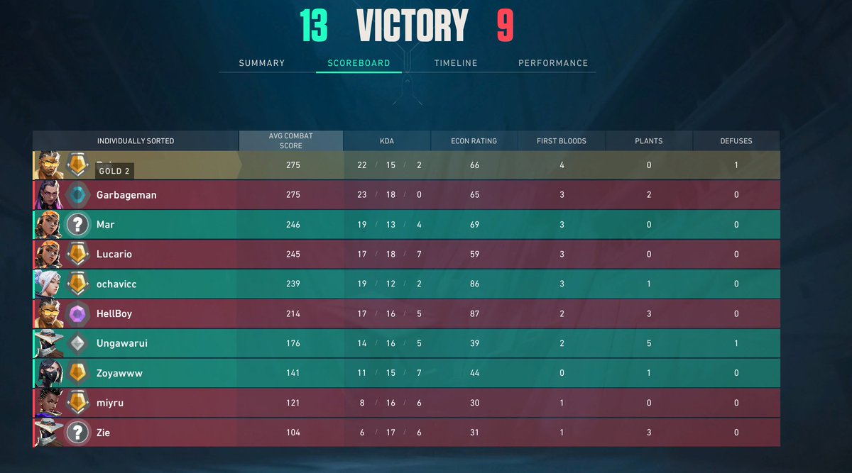 InuzukaDai's tweet image. dah cocok jadi tejo main