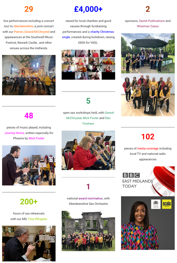 PhoenixSaxOrg's tweet image. Here at Phoenix, we're celebrating our 5 year anniversary 🥳! Take a look at our website for a some key highlights from our first five years 🙂🎷phoenixsax.org.uk/phoenix-celebr…