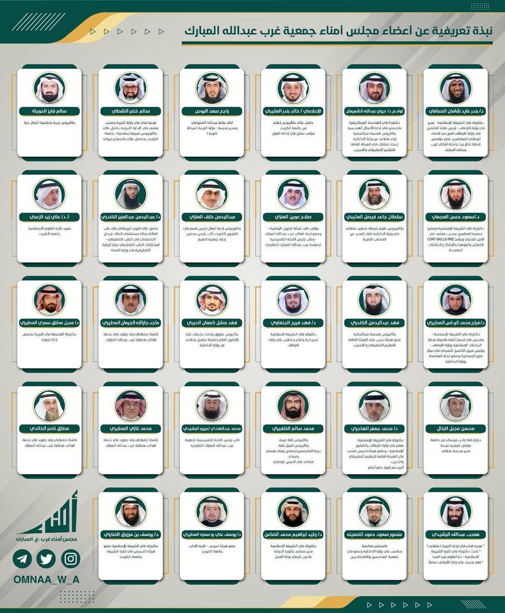 مجلس الأمناء في خطابه الموجه لأهالي المنطقة:
(مازرعه أهالي #غرب_عبدالله_المبارك في جمعيتهم أثمر اليوم انجازات تلو الانجازات في زمن قياسي)، كما ويعلن عن أسماء التشكيل الجديد للمجلس بعد انضمام نخبة جديدة من أهالي المنطقة- مرفق نص الخطاب وتفاصيل التشكيل الجديد.