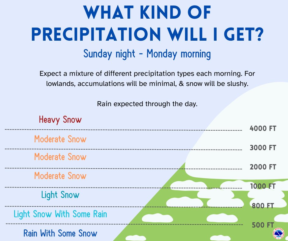 NWS Portland tweet media