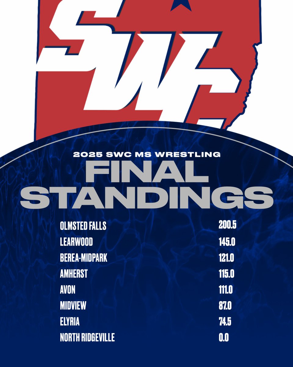 Southwestern Conference tweet media