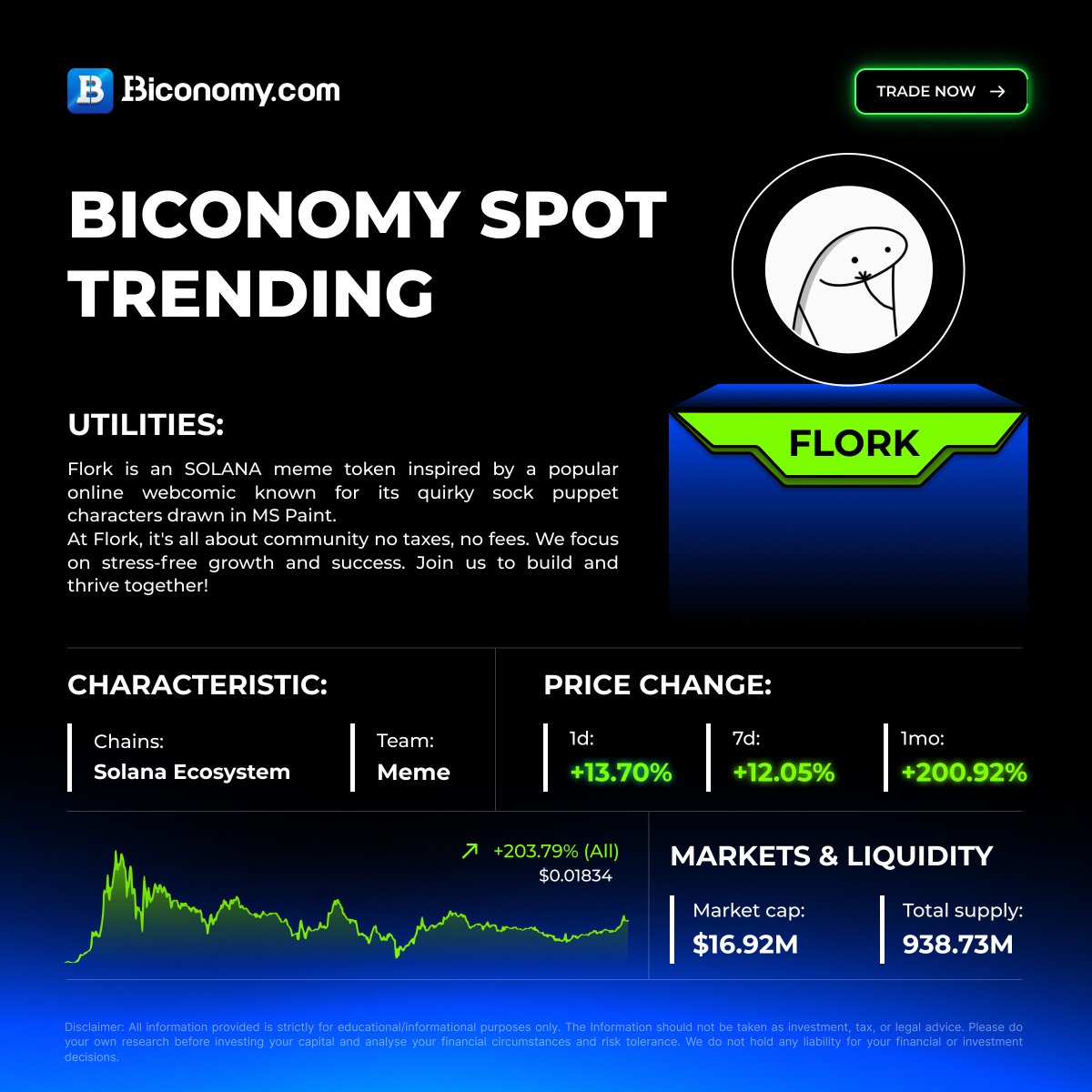 BiconomyCom's tweet photo. SPOT TRENDING COIN ON #BICONOMY 🔥 - $FLORK  > @florkcto

✅Trade $FLORK on #BiconomyExchange NOW!🚀👇
https://t.co/JWwPPkEyyn
‍
About #FLORK：
"At Flork, it's all about community no taxes, no fees. We focus on stress-free growth and success. Join us to build and thrive together!"

#cryptocurrency #memecoin