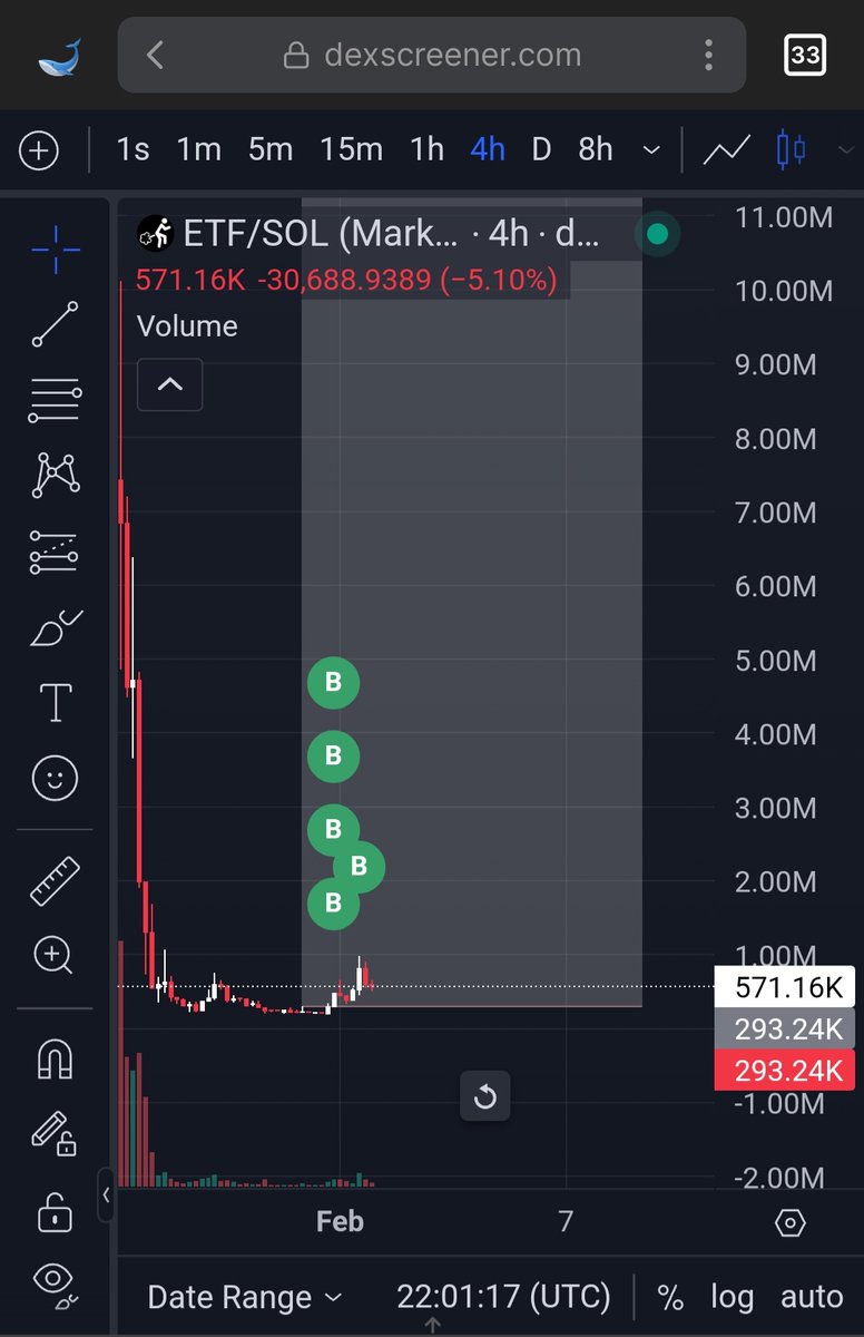 You are still early bro

NAME : EAT TRADE FART
TICKER : $ETF

CA: 8cVZCdP973kupdt1TktpD4jq3k7Jpr3FiaBAxN5Kpump

Join ETF comunity 
t.me/eattradefart_c…

#ETF #EATTRADEFART