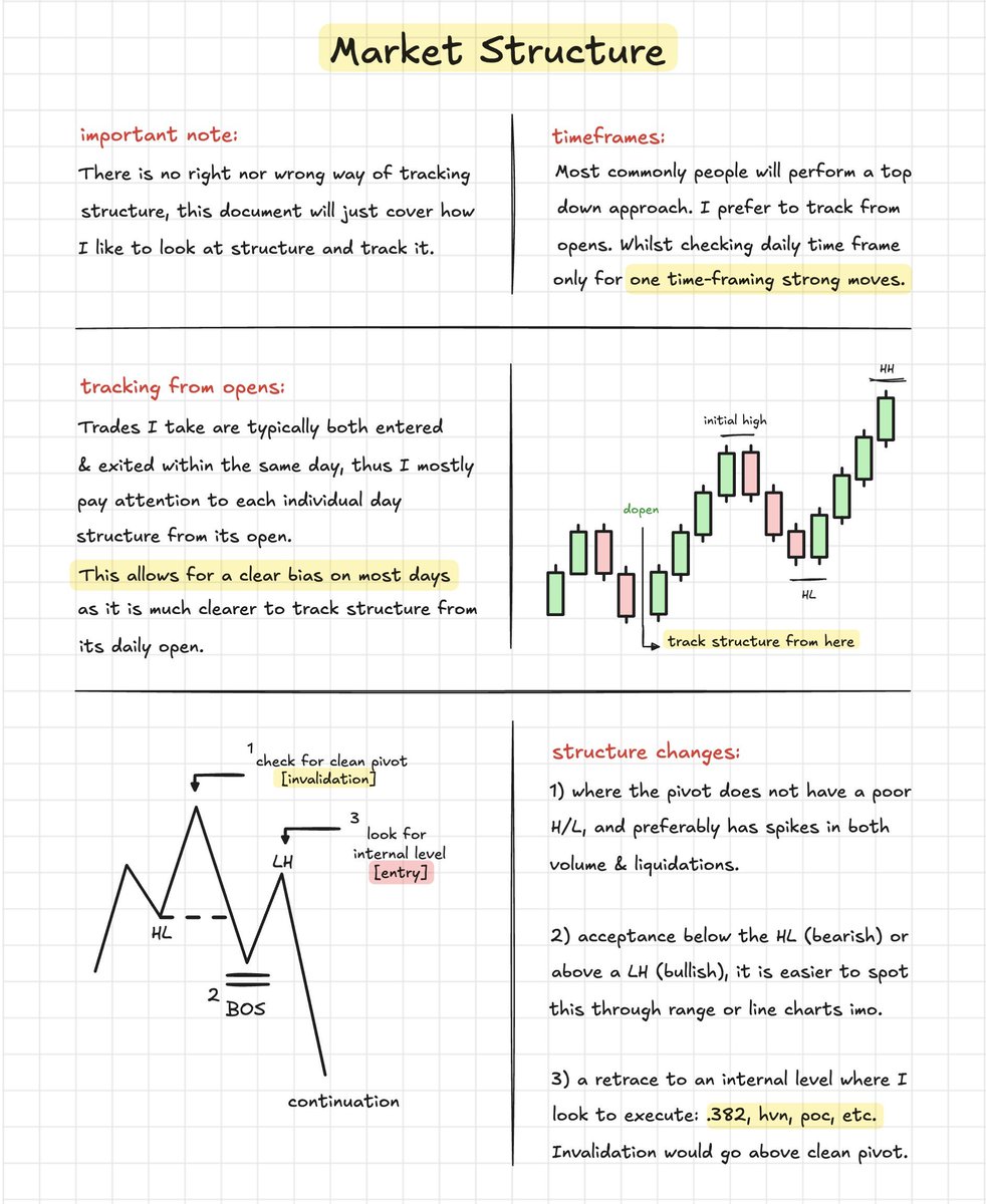 Luckshuryy's tweet image. market structure:

reminder - I still cannot stress enough how useful it has been to simplify how I look and track market structure.

I check local structure every morning.

explained ↓