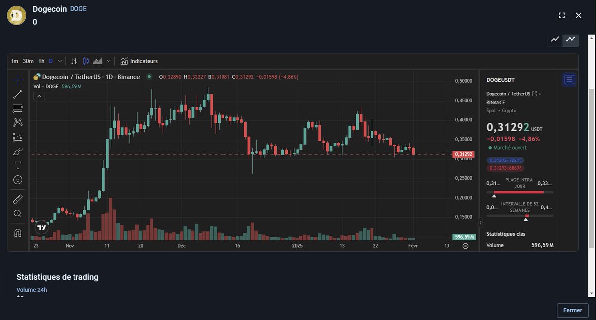 Tensor_Report's tweet photo. 🚀 Dashboard "Cryptos" prêt ! La mise en ligne approche. #Blockchain #Crypto #DataAnalysis https://t.co/HFvJpVUBwi