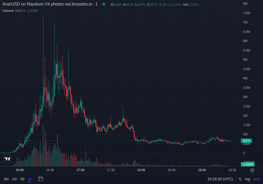 AKEiWadvG2UfavHUCNTACkDd6NMF7REyw5vFP2gtpump
$Ana

Community metrics confirm consistent narrative alignment