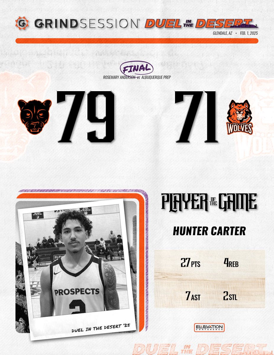 FINAL
Rosemary Anderson (OR) 79
Albuquerque Prep (NM) 71
Player of the Game: Hunter Carter 27p 4r 7a 2s

Dominik Robinson 18p 6r 2a 1b
Kylon Jones 20p 3r 4a
Christian Gilliland 17p 4r 4a 1s