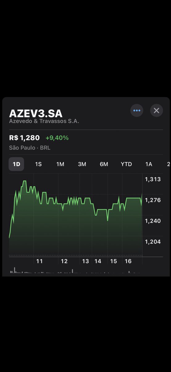 Bolsa sem filtro tweet media