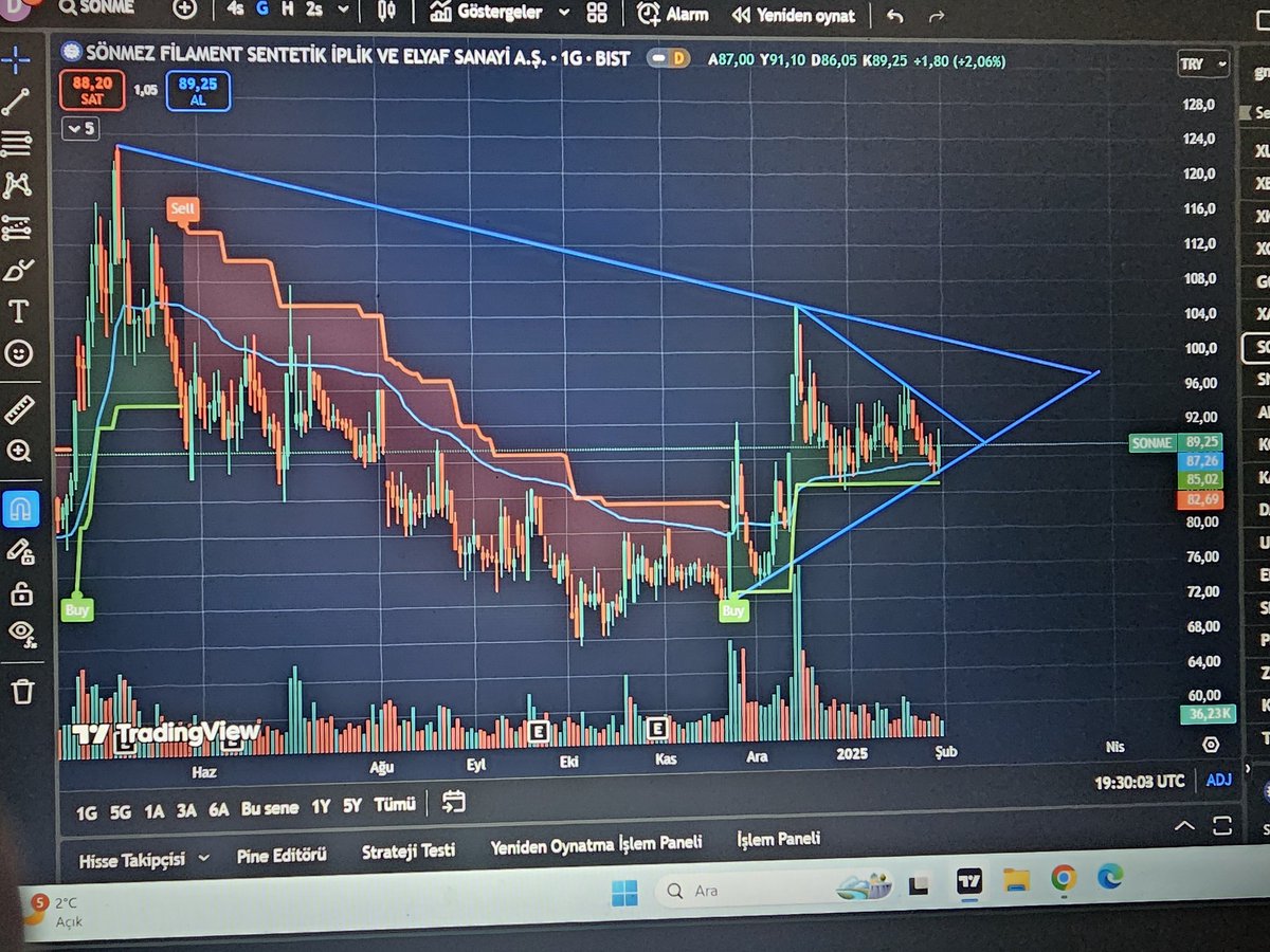 getamoksisilin's tweet photo. #sonme günlükte
#kama21, #supertrend
#ichimoku
#wavetrend https://t.co/dzoDPuCGuA