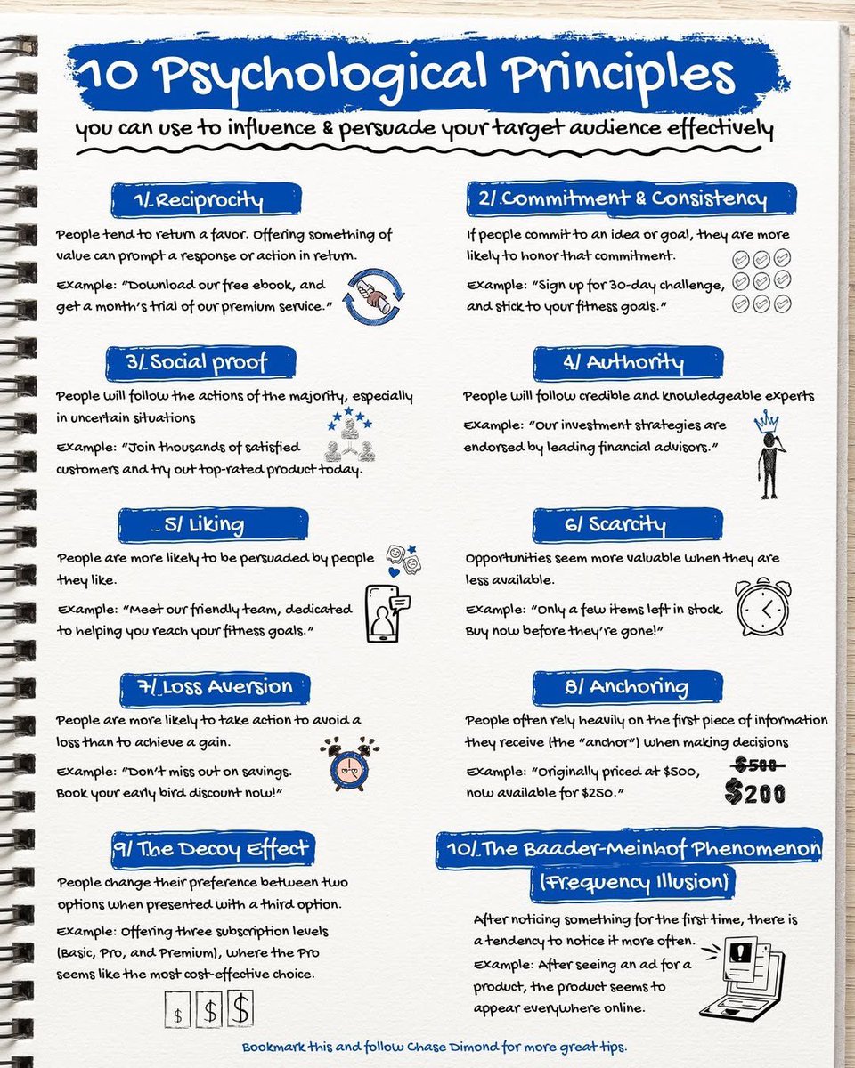 ecomchasedimond's tweet photo. Copywriters &amp; Marketers:

Here are 10 psychological principles you can use to influence and persuade your target audience effectively:

Bookmark this one 🔖 https://t.co/ndsE2rOq2J