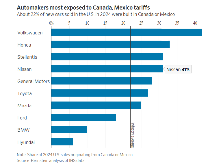 I think one automaker may be missing from this list, trying to rack my brain but can't figure it out

Any guesses?