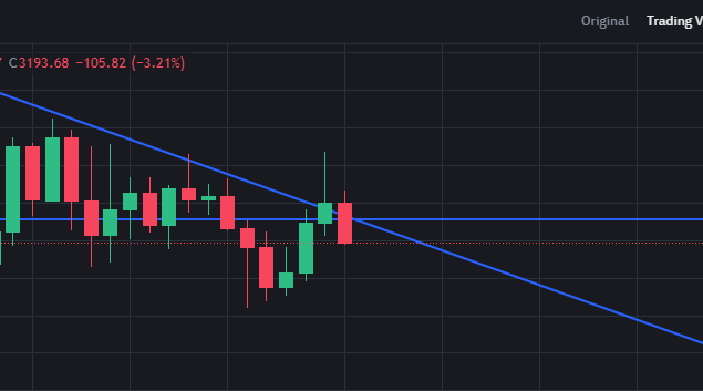 $eth günlük güzel fake 2 muma yine içeri aldılar :) 2600dolar gelsinde sonra nisana kadar %20 aşşa %20 yukarı nisan sonu başlar