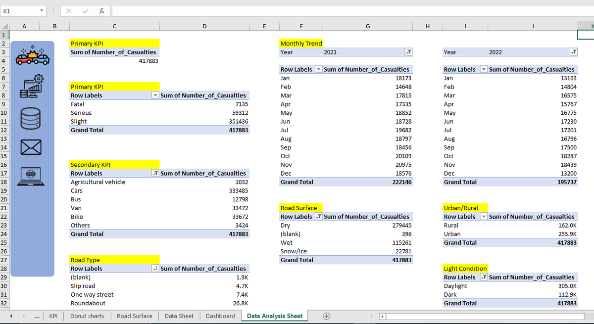 Swiszman's tweet photo. Each click on the side icons either takes you to the dataset, pivot table, email template, or the website that contains details about the incidents.
Excel is a cool tool with diversities. Still exploring Excel in visualization...I believe more can be done with it. https://t.co/y2M74EAZOC
