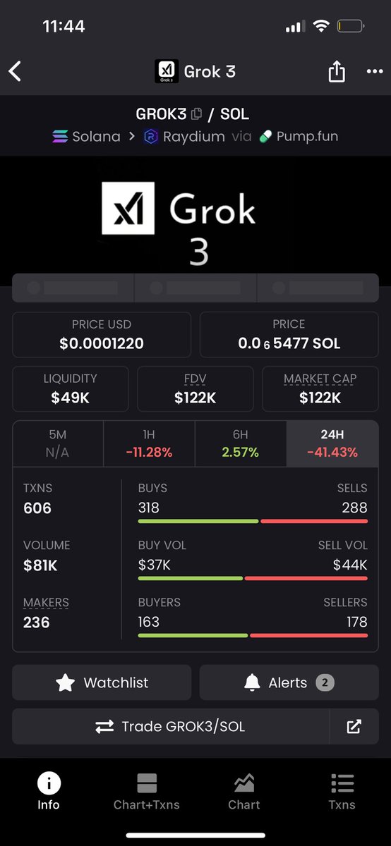 Straight conviction

3-5 mil🎯

we coming back to this post very soon