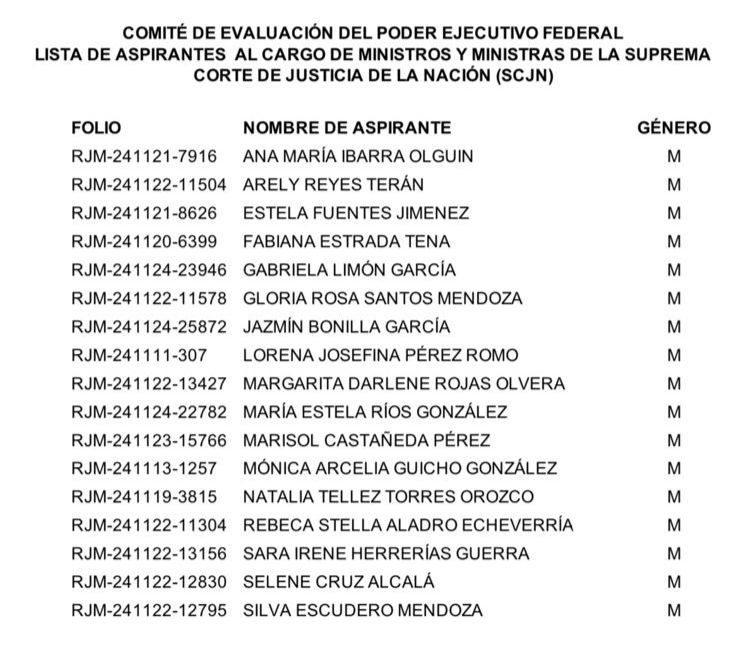 Ana María Ibarra tweet media