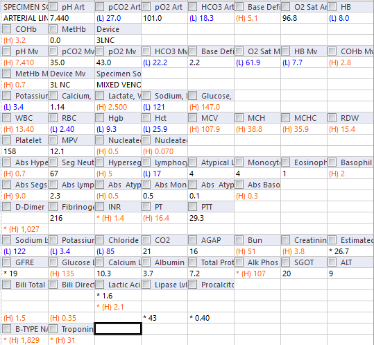 IM_Crit_'s tweet image. ICU Mini-Stories:

Middle-age pt presented to ED at 8:00 am with cough/dyspnea/weakness x 2 weeks. Poor appetite/could walk only a few feet due to dyspnea/dizziness. Vitals: HBP 79/60, HR 80, afebrile, O2 sat 96% on 2 l/m. Physical exam: ill-appearing, dry mucous membranes. Labs: