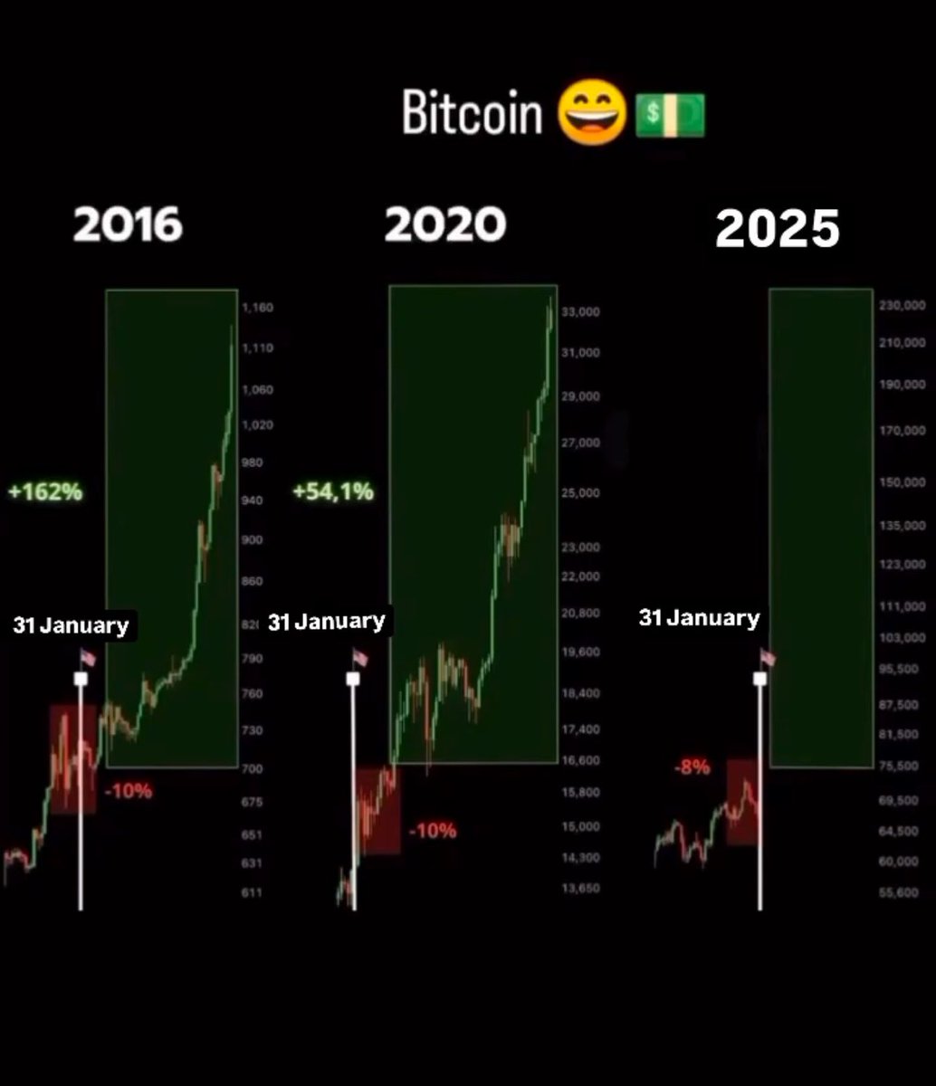 #Bitcoin 🧡