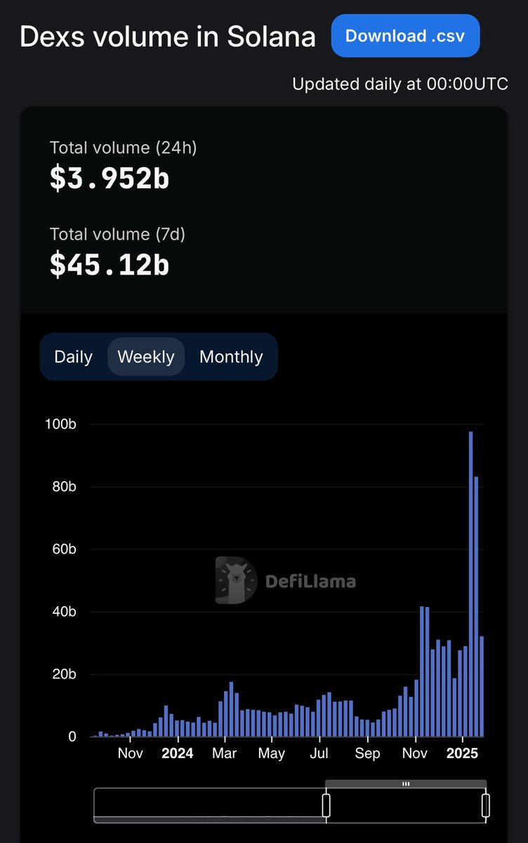 fomo 🧠 tweet media