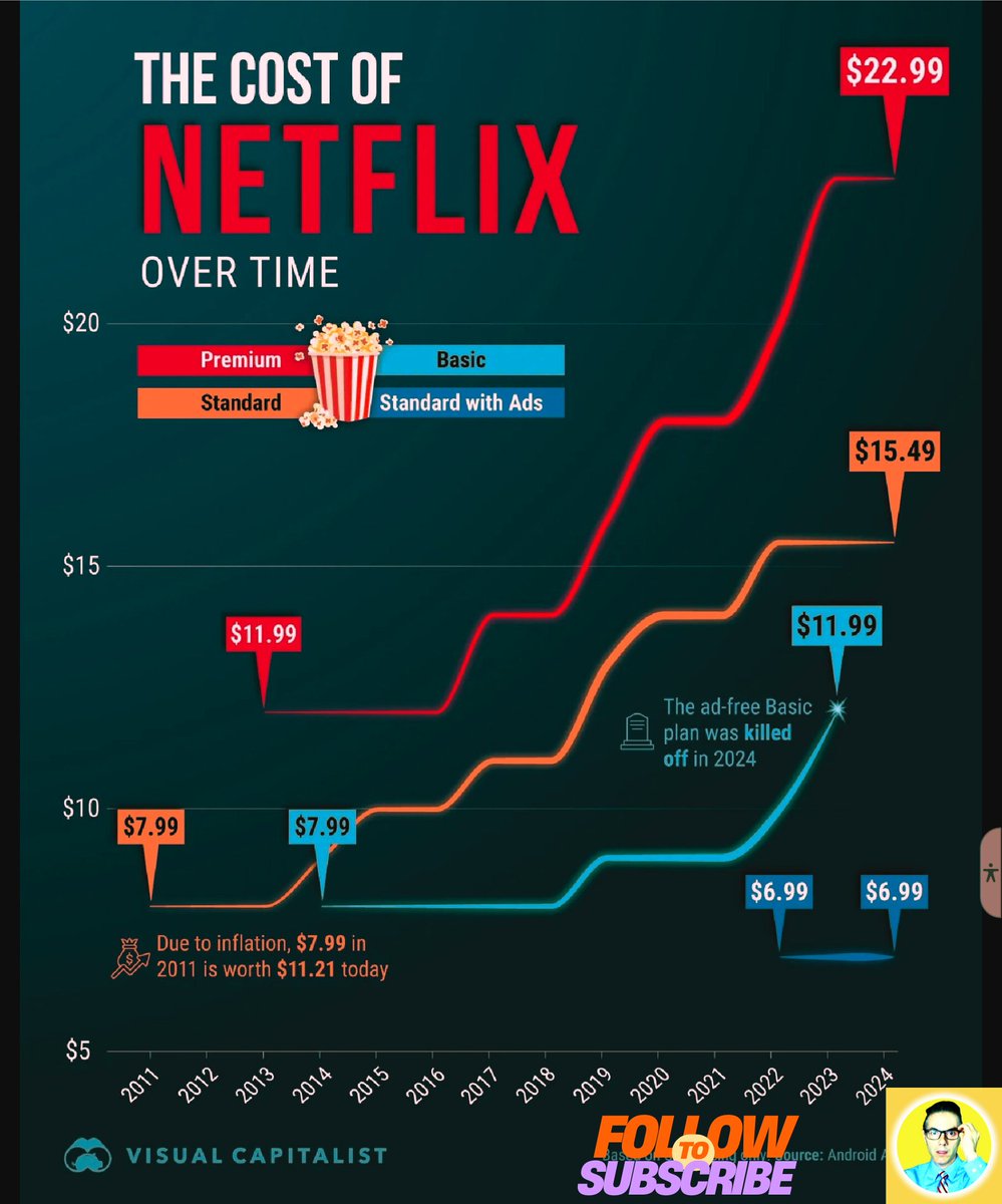 What's your take on #Netflix no sharing and price strategy? 
#streaming #TV