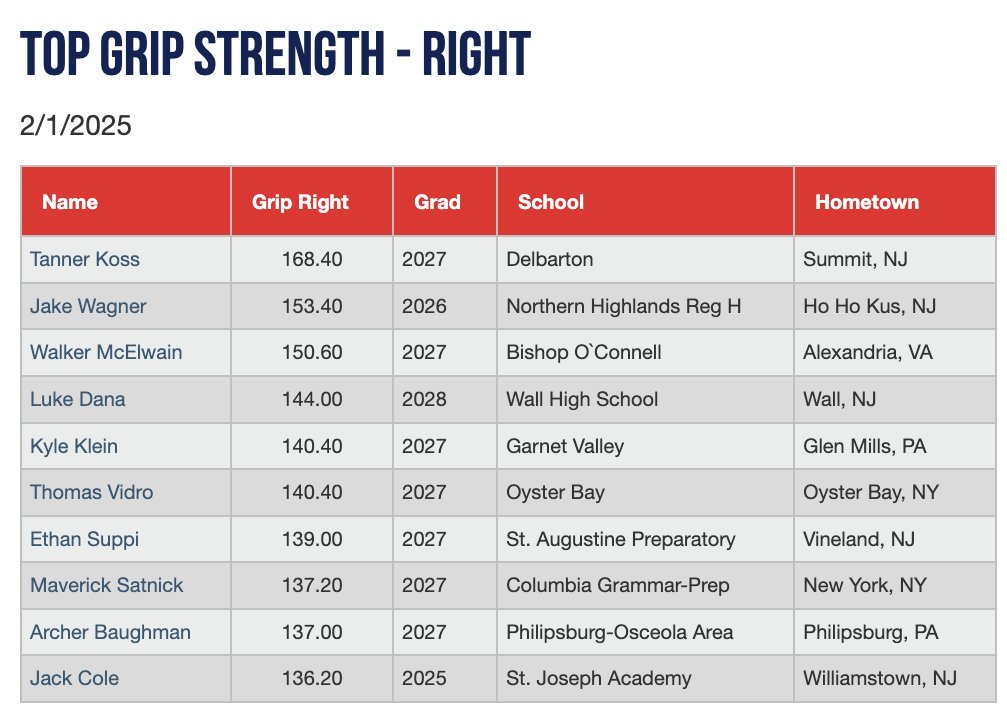 PG Showcases tweet media