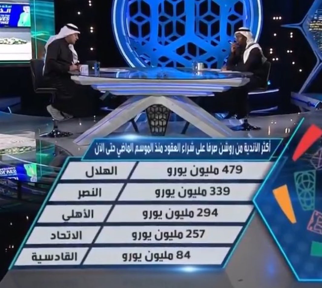 mountt7_'s tweet photo. من الاخير :

المدلل معروف ..
المدعوم معروف ..
الهابط معروف ..
المظلوم معروف ..

لك الله يا مظلوم .. ملاحظه كل مشجع بيعرف ناديه ! https://t.co/XGshBFIXCe
