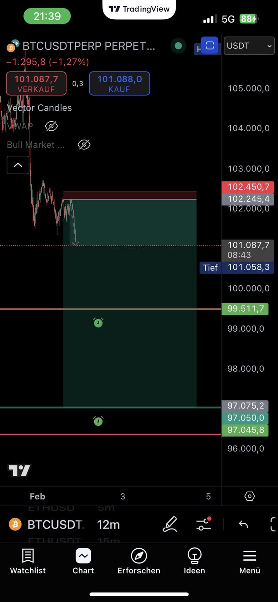 nattytraders's tweet photo. My 2 targets🥷🏽 https://t.co/CJT53kyqVz