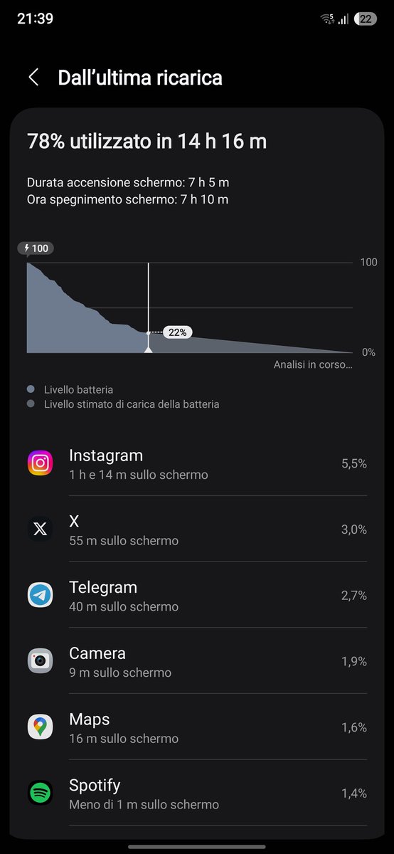 Stefyno88's tweet photo. Primo giorno di carica completa. Direi grandiosa! #GalaxyS25Ultra #battery #Snapdragon @SamsungItalia https://t.co/JHo0AEN7F3
