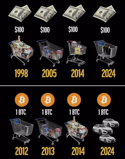 0xSweep's tweet photo. bitcoin is risky.. https://t.co/FXKB7T2tFJ