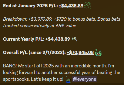 Promos319's tweet photo. Another successful month of beating the sportsbooks! 💰

Want to join the top 1% of sports bettors? Try out my Discord for FREE for one week via the link below ⬇️ 

https://t.co/m661fqe3hB 🔥

January 2025 P/L: +$4,438.89 ✅
Overall P/L (since 2/1/2022): +$70,845.08 ✅

BANG! We start the year with some crazy wins. Absolutely insane month on ESPN.. LFG! 💸