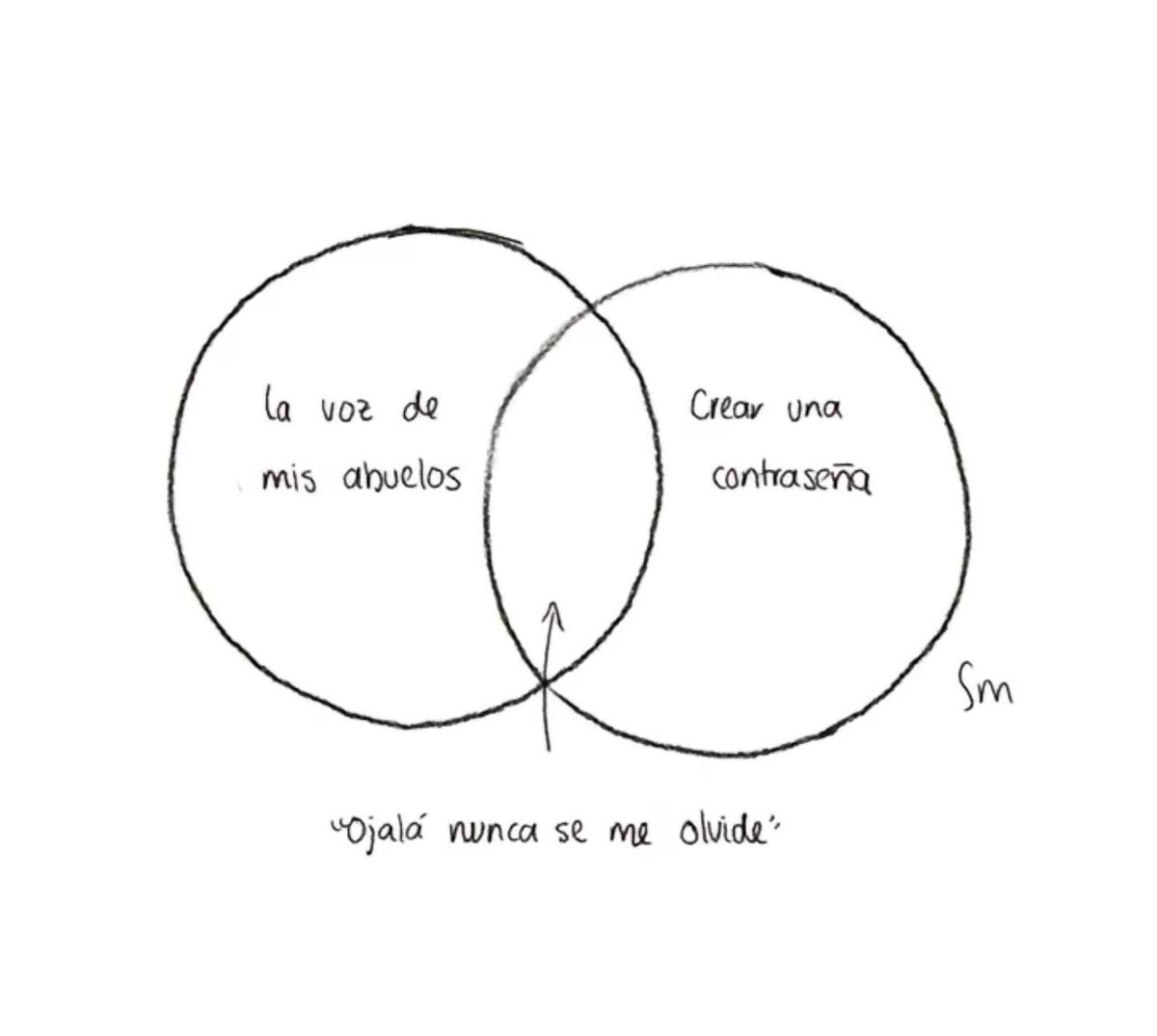 sofiatabaresc's tweet image. Auch🥲