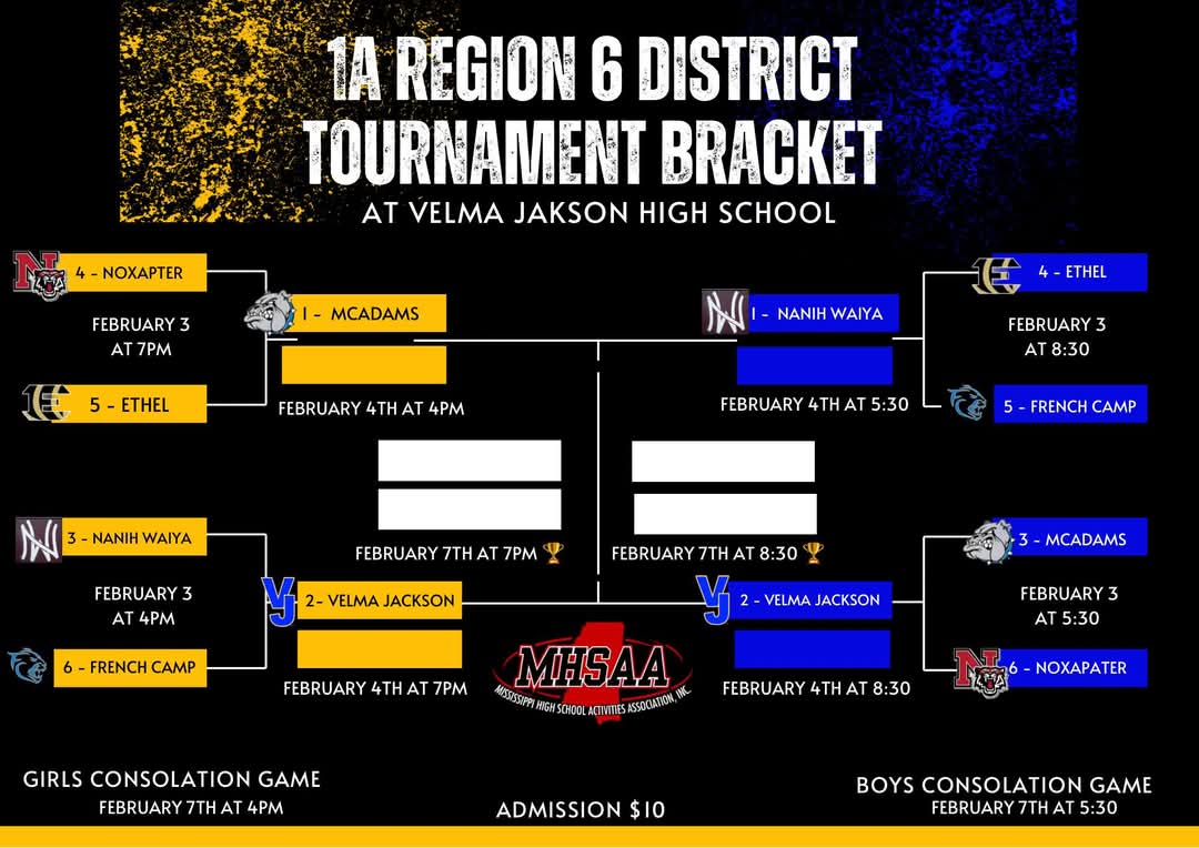 Here are the brackets for the district tournament starting Monday at Velma Jackson HS. Let’s go, Bulldogs!!🏀🏀