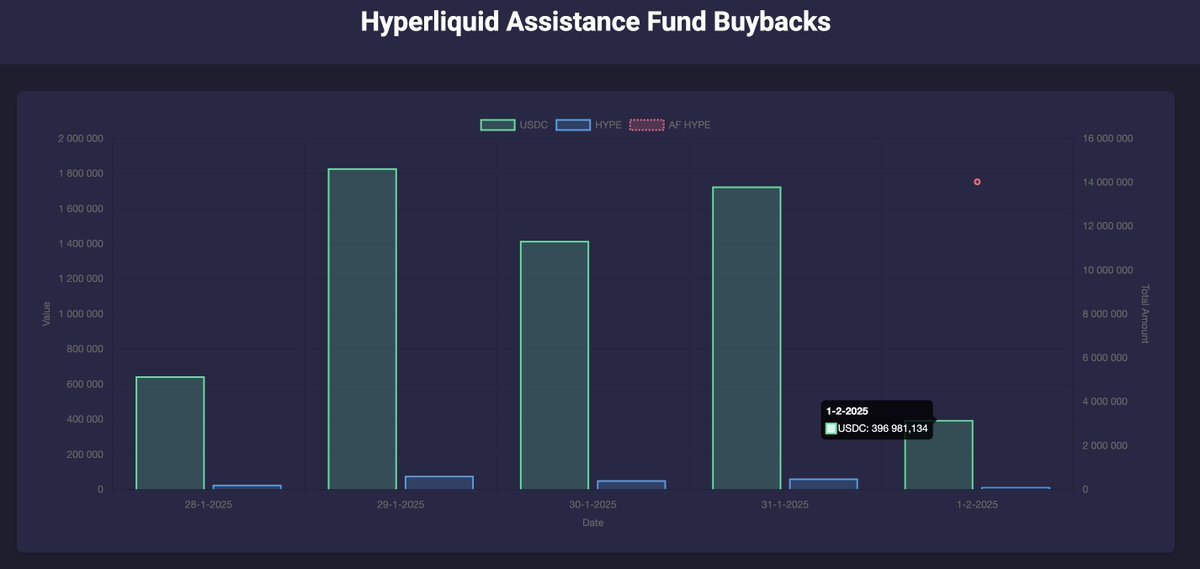 HyperliquidX tweet media