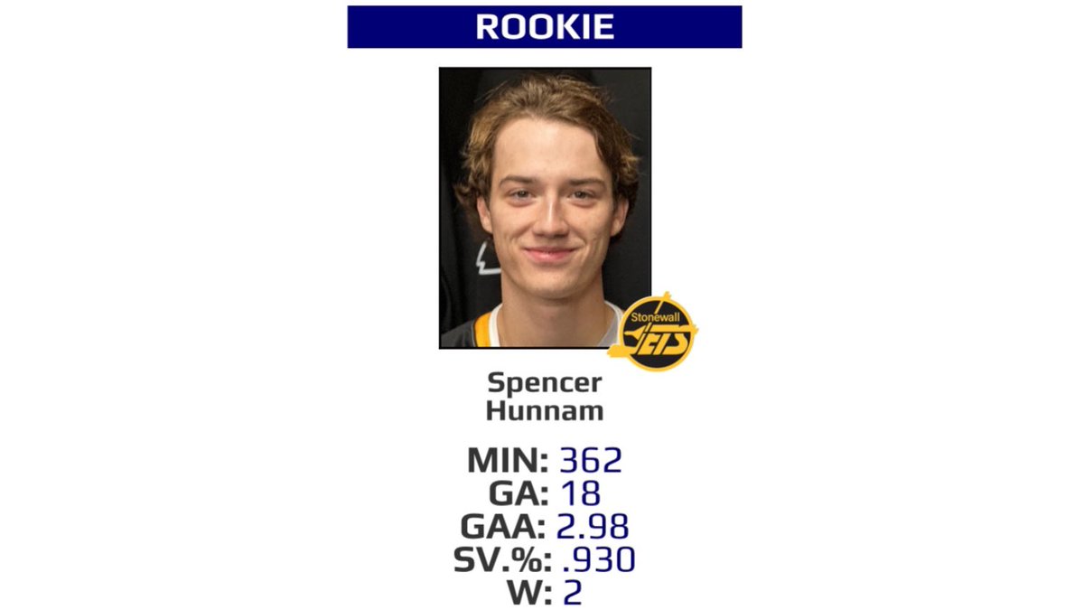 shunnam's tweet photo. Congrats on rookie of the month !
@StonewallJets https://t.co/oZntylE6Yn