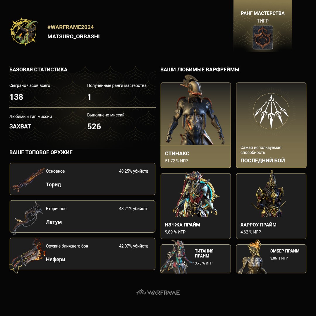 Dumb_Gremlin's tweet photo. I don't have any idea what to draw, so here are my stats....

#Warframe https://t.co/pufCWJDfte