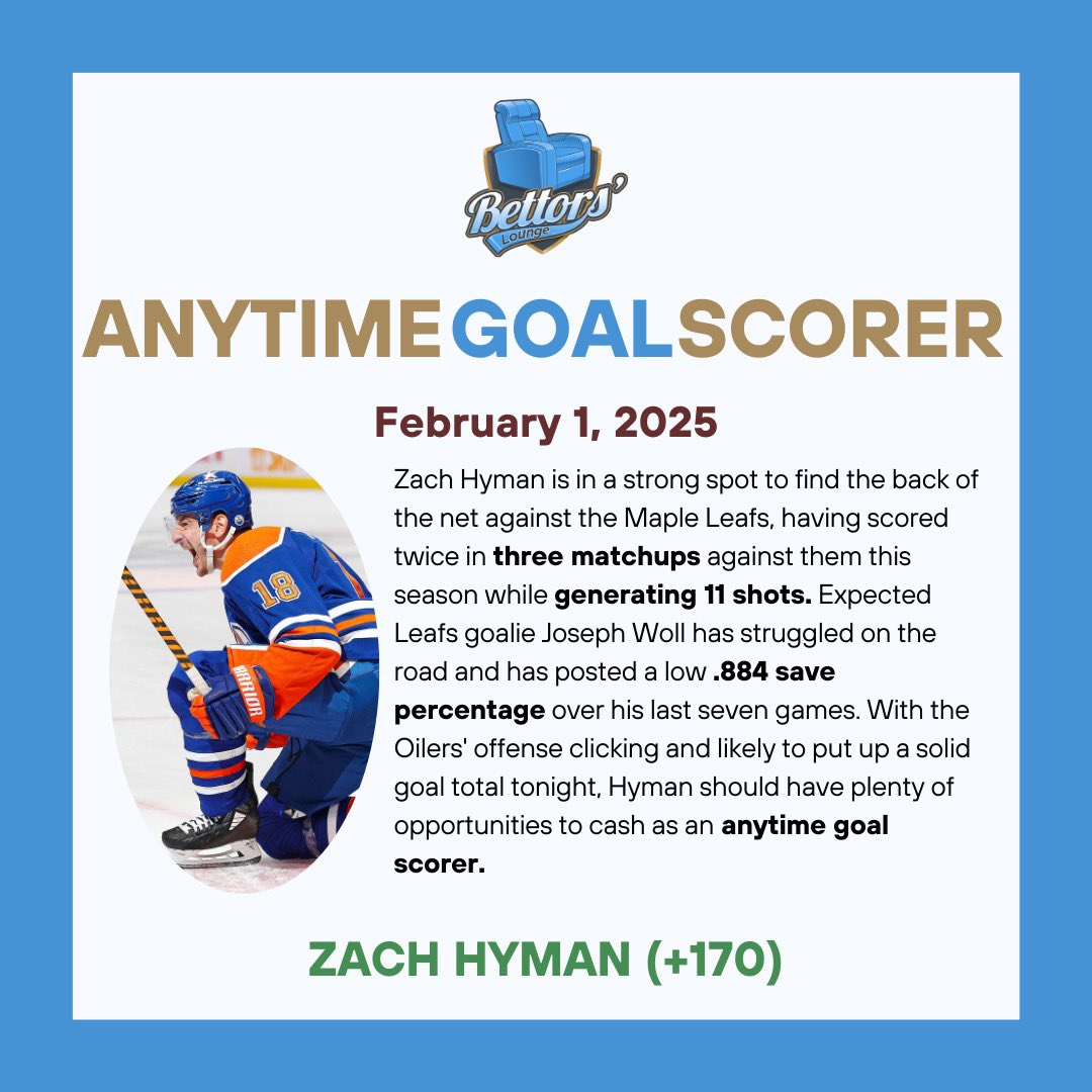 🏒 Anytime Goal Scorer for today: Zach Hyman (+170)

We’ve been on fire with this recently🔥

#LetsGoOilers #ZachHyman #NHLBets #NHL